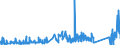KN 63023990 /Exporte /Einheit = Preise (Euro/Tonne) /Partnerland: Estland /Meldeland: Eur27_2020 /63023990:BettwÃ¤sche aus Spinnstoffen (Ausg. aus Baumwolle, Chemiefasern, Flachs Oder Ramie Sowie Bedruckt Oder aus Gewirken Oder Gestricken)