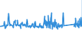 KN 63023990 /Exporte /Einheit = Preise (Euro/Tonne) /Partnerland: Litauen /Meldeland: Eur27_2020 /63023990:BettwÃ¤sche aus Spinnstoffen (Ausg. aus Baumwolle, Chemiefasern, Flachs Oder Ramie Sowie Bedruckt Oder aus Gewirken Oder Gestricken)