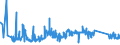KN 63023990 /Exporte /Einheit = Preise (Euro/Tonne) /Partnerland: Tschechien /Meldeland: Eur27_2020 /63023990:BettwÃ¤sche aus Spinnstoffen (Ausg. aus Baumwolle, Chemiefasern, Flachs Oder Ramie Sowie Bedruckt Oder aus Gewirken Oder Gestricken)