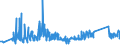 KN 63023990 /Exporte /Einheit = Preise (Euro/Tonne) /Partnerland: Slowakei /Meldeland: Eur27_2020 /63023990:BettwÃ¤sche aus Spinnstoffen (Ausg. aus Baumwolle, Chemiefasern, Flachs Oder Ramie Sowie Bedruckt Oder aus Gewirken Oder Gestricken)