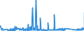 KN 63023990 /Exporte /Einheit = Preise (Euro/Tonne) /Partnerland: Rumaenien /Meldeland: Eur27_2020 /63023990:BettwÃ¤sche aus Spinnstoffen (Ausg. aus Baumwolle, Chemiefasern, Flachs Oder Ramie Sowie Bedruckt Oder aus Gewirken Oder Gestricken)