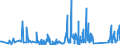KN 63023990 /Exporte /Einheit = Preise (Euro/Tonne) /Partnerland: Bulgarien /Meldeland: Eur27_2020 /63023990:BettwÃ¤sche aus Spinnstoffen (Ausg. aus Baumwolle, Chemiefasern, Flachs Oder Ramie Sowie Bedruckt Oder aus Gewirken Oder Gestricken)