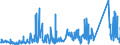 KN 63023990 /Exporte /Einheit = Preise (Euro/Tonne) /Partnerland: Albanien /Meldeland: Eur27_2020 /63023990:BettwÃ¤sche aus Spinnstoffen (Ausg. aus Baumwolle, Chemiefasern, Flachs Oder Ramie Sowie Bedruckt Oder aus Gewirken Oder Gestricken)