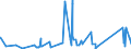 KN 63023990 /Exporte /Einheit = Preise (Euro/Tonne) /Partnerland: Weissrussland /Meldeland: Eur27_2020 /63023990:BettwÃ¤sche aus Spinnstoffen (Ausg. aus Baumwolle, Chemiefasern, Flachs Oder Ramie Sowie Bedruckt Oder aus Gewirken Oder Gestricken)
