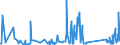 KN 63023990 /Exporte /Einheit = Preise (Euro/Tonne) /Partnerland: Moldau /Meldeland: Eur27_2020 /63023990:BettwÃ¤sche aus Spinnstoffen (Ausg. aus Baumwolle, Chemiefasern, Flachs Oder Ramie Sowie Bedruckt Oder aus Gewirken Oder Gestricken)