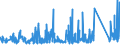 KN 63023990 /Exporte /Einheit = Preise (Euro/Tonne) /Partnerland: Russland /Meldeland: Eur27_2020 /63023990:BettwÃ¤sche aus Spinnstoffen (Ausg. aus Baumwolle, Chemiefasern, Flachs Oder Ramie Sowie Bedruckt Oder aus Gewirken Oder Gestricken)