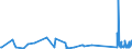 KN 63023990 /Exporte /Einheit = Preise (Euro/Tonne) /Partnerland: Georgien /Meldeland: Eur27_2020 /63023990:BettwÃ¤sche aus Spinnstoffen (Ausg. aus Baumwolle, Chemiefasern, Flachs Oder Ramie Sowie Bedruckt Oder aus Gewirken Oder Gestricken)