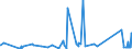 KN 63023990 /Exporte /Einheit = Preise (Euro/Tonne) /Partnerland: Armenien /Meldeland: Eur27_2020 /63023990:BettwÃ¤sche aus Spinnstoffen (Ausg. aus Baumwolle, Chemiefasern, Flachs Oder Ramie Sowie Bedruckt Oder aus Gewirken Oder Gestricken)