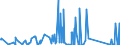 KN 63023990 /Exporte /Einheit = Preise (Euro/Tonne) /Partnerland: Aserbaidschan /Meldeland: Eur27_2020 /63023990:BettwÃ¤sche aus Spinnstoffen (Ausg. aus Baumwolle, Chemiefasern, Flachs Oder Ramie Sowie Bedruckt Oder aus Gewirken Oder Gestricken)