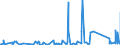 KN 63023990 /Exporte /Einheit = Preise (Euro/Tonne) /Partnerland: Kasachstan /Meldeland: Eur27_2020 /63023990:BettwÃ¤sche aus Spinnstoffen (Ausg. aus Baumwolle, Chemiefasern, Flachs Oder Ramie Sowie Bedruckt Oder aus Gewirken Oder Gestricken)