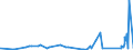 KN 63023990 /Exporte /Einheit = Preise (Euro/Tonne) /Partnerland: Usbekistan /Meldeland: Eur27_2020 /63023990:BettwÃ¤sche aus Spinnstoffen (Ausg. aus Baumwolle, Chemiefasern, Flachs Oder Ramie Sowie Bedruckt Oder aus Gewirken Oder Gestricken)