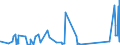 KN 63023990 /Exporte /Einheit = Preise (Euro/Tonne) /Partnerland: Kirgistan /Meldeland: Eur27_2020 /63023990:BettwÃ¤sche aus Spinnstoffen (Ausg. aus Baumwolle, Chemiefasern, Flachs Oder Ramie Sowie Bedruckt Oder aus Gewirken Oder Gestricken)