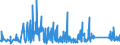 KN 63023990 /Exporte /Einheit = Preise (Euro/Tonne) /Partnerland: Slowenien /Meldeland: Eur27_2020 /63023990:BettwÃ¤sche aus Spinnstoffen (Ausg. aus Baumwolle, Chemiefasern, Flachs Oder Ramie Sowie Bedruckt Oder aus Gewirken Oder Gestricken)