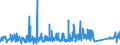 KN 63023990 /Exporte /Einheit = Preise (Euro/Tonne) /Partnerland: Kroatien /Meldeland: Eur27_2020 /63023990:BettwÃ¤sche aus Spinnstoffen (Ausg. aus Baumwolle, Chemiefasern, Flachs Oder Ramie Sowie Bedruckt Oder aus Gewirken Oder Gestricken)