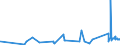 KN 63023990 /Exporte /Einheit = Preise (Euro/Tonne) /Partnerland: Ehem.jug.rep.mazed /Meldeland: Eur27_2020 /63023990:BettwÃ¤sche aus Spinnstoffen (Ausg. aus Baumwolle, Chemiefasern, Flachs Oder Ramie Sowie Bedruckt Oder aus Gewirken Oder Gestricken)
