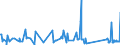KN 63023990 /Exporte /Einheit = Preise (Euro/Tonne) /Partnerland: Montenegro /Meldeland: Eur27_2020 /63023990:BettwÃ¤sche aus Spinnstoffen (Ausg. aus Baumwolle, Chemiefasern, Flachs Oder Ramie Sowie Bedruckt Oder aus Gewirken Oder Gestricken)