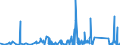 KN 63023990 /Exporte /Einheit = Preise (Euro/Tonne) /Partnerland: Marokko /Meldeland: Eur27_2020 /63023990:BettwÃ¤sche aus Spinnstoffen (Ausg. aus Baumwolle, Chemiefasern, Flachs Oder Ramie Sowie Bedruckt Oder aus Gewirken Oder Gestricken)