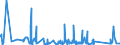 KN 63023990 /Exporte /Einheit = Preise (Euro/Tonne) /Partnerland: Algerien /Meldeland: Eur27_2020 /63023990:BettwÃ¤sche aus Spinnstoffen (Ausg. aus Baumwolle, Chemiefasern, Flachs Oder Ramie Sowie Bedruckt Oder aus Gewirken Oder Gestricken)