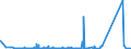 KN 63023990 /Exporte /Einheit = Preise (Euro/Tonne) /Partnerland: Tunesien /Meldeland: Eur27_2020 /63023990:BettwÃ¤sche aus Spinnstoffen (Ausg. aus Baumwolle, Chemiefasern, Flachs Oder Ramie Sowie Bedruckt Oder aus Gewirken Oder Gestricken)