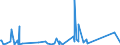 KN 63023990 /Exporte /Einheit = Preise (Euro/Tonne) /Partnerland: Aegypten /Meldeland: Eur27_2020 /63023990:BettwÃ¤sche aus Spinnstoffen (Ausg. aus Baumwolle, Chemiefasern, Flachs Oder Ramie Sowie Bedruckt Oder aus Gewirken Oder Gestricken)