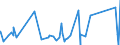 KN 63023990 /Exporte /Einheit = Preise (Euro/Tonne) /Partnerland: Mauretanien /Meldeland: Eur27_2020 /63023990:BettwÃ¤sche aus Spinnstoffen (Ausg. aus Baumwolle, Chemiefasern, Flachs Oder Ramie Sowie Bedruckt Oder aus Gewirken Oder Gestricken)