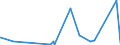 KN 63023990 /Exporte /Einheit = Preise (Euro/Tonne) /Partnerland: Mali /Meldeland: Eur27_2020 /63023990:BettwÃ¤sche aus Spinnstoffen (Ausg. aus Baumwolle, Chemiefasern, Flachs Oder Ramie Sowie Bedruckt Oder aus Gewirken Oder Gestricken)
