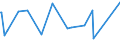 KN 63023990 /Exporte /Einheit = Preise (Euro/Tonne) /Partnerland: Niger /Meldeland: Eur27_2020 /63023990:BettwÃ¤sche aus Spinnstoffen (Ausg. aus Baumwolle, Chemiefasern, Flachs Oder Ramie Sowie Bedruckt Oder aus Gewirken Oder Gestricken)
