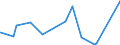 KN 63023990 /Exporte /Einheit = Preise (Euro/Tonne) /Partnerland: Tschad /Meldeland: Eur27_2020 /63023990:BettwÃ¤sche aus Spinnstoffen (Ausg. aus Baumwolle, Chemiefasern, Flachs Oder Ramie Sowie Bedruckt Oder aus Gewirken Oder Gestricken)
