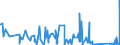 KN 63023990 /Exporte /Einheit = Preise (Euro/Tonne) /Partnerland: Senegal /Meldeland: Eur27_2020 /63023990:BettwÃ¤sche aus Spinnstoffen (Ausg. aus Baumwolle, Chemiefasern, Flachs Oder Ramie Sowie Bedruckt Oder aus Gewirken Oder Gestricken)