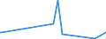 KN 63023990 /Exporte /Einheit = Preise (Euro/Tonne) /Partnerland: Gambia /Meldeland: Eur27_2020 /63023990:BettwÃ¤sche aus Spinnstoffen (Ausg. aus Baumwolle, Chemiefasern, Flachs Oder Ramie Sowie Bedruckt Oder aus Gewirken Oder Gestricken)