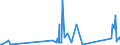 KN 63023990 /Exporte /Einheit = Preise (Euro/Tonne) /Partnerland: Guinea-biss. /Meldeland: Eur27_2020 /63023990:BettwÃ¤sche aus Spinnstoffen (Ausg. aus Baumwolle, Chemiefasern, Flachs Oder Ramie Sowie Bedruckt Oder aus Gewirken Oder Gestricken)