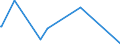 KN 63023990 /Exporte /Einheit = Preise (Euro/Tonne) /Partnerland: Sierra Leone /Meldeland: Eur27_2020 /63023990:BettwÃ¤sche aus Spinnstoffen (Ausg. aus Baumwolle, Chemiefasern, Flachs Oder Ramie Sowie Bedruckt Oder aus Gewirken Oder Gestricken)