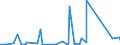 KN 63023990 /Exporte /Einheit = Preise (Euro/Tonne) /Partnerland: Ghana /Meldeland: Eur27_2020 /63023990:BettwÃ¤sche aus Spinnstoffen (Ausg. aus Baumwolle, Chemiefasern, Flachs Oder Ramie Sowie Bedruckt Oder aus Gewirken Oder Gestricken)
