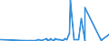 KN 63023990 /Exporte /Einheit = Preise (Euro/Tonne) /Partnerland: Togo /Meldeland: Eur27_2020 /63023990:BettwÃ¤sche aus Spinnstoffen (Ausg. aus Baumwolle, Chemiefasern, Flachs Oder Ramie Sowie Bedruckt Oder aus Gewirken Oder Gestricken)