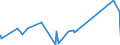 KN 63023990 /Exporte /Einheit = Preise (Euro/Tonne) /Partnerland: Benin /Meldeland: Eur27_2020 /63023990:BettwÃ¤sche aus Spinnstoffen (Ausg. aus Baumwolle, Chemiefasern, Flachs Oder Ramie Sowie Bedruckt Oder aus Gewirken Oder Gestricken)
