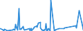 KN 63023990 /Exporte /Einheit = Preise (Euro/Tonne) /Partnerland: Nigeria /Meldeland: Eur27_2020 /63023990:BettwÃ¤sche aus Spinnstoffen (Ausg. aus Baumwolle, Chemiefasern, Flachs Oder Ramie Sowie Bedruckt Oder aus Gewirken Oder Gestricken)