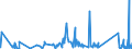 KN 63023990 /Exporte /Einheit = Preise (Euro/Tonne) /Partnerland: Aequat.guin. /Meldeland: Eur27_2020 /63023990:BettwÃ¤sche aus Spinnstoffen (Ausg. aus Baumwolle, Chemiefasern, Flachs Oder Ramie Sowie Bedruckt Oder aus Gewirken Oder Gestricken)