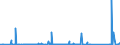 KN 63023990 /Exporte /Einheit = Preise (Euro/Tonne) /Partnerland: Gabun /Meldeland: Eur27_2020 /63023990:BettwÃ¤sche aus Spinnstoffen (Ausg. aus Baumwolle, Chemiefasern, Flachs Oder Ramie Sowie Bedruckt Oder aus Gewirken Oder Gestricken)
