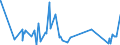 KN 63023990 /Exporte /Einheit = Preise (Euro/Tonne) /Partnerland: Dem. Rep. Kongo /Meldeland: Eur27_2020 /63023990:BettwÃ¤sche aus Spinnstoffen (Ausg. aus Baumwolle, Chemiefasern, Flachs Oder Ramie Sowie Bedruckt Oder aus Gewirken Oder Gestricken)