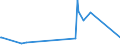 KN 63023990 /Exporte /Einheit = Preise (Euro/Tonne) /Partnerland: Ruanda /Meldeland: Eur27_2020 /63023990:BettwÃ¤sche aus Spinnstoffen (Ausg. aus Baumwolle, Chemiefasern, Flachs Oder Ramie Sowie Bedruckt Oder aus Gewirken Oder Gestricken)