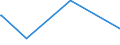 KN 63023990 /Exporte /Einheit = Preise (Euro/Tonne) /Partnerland: Burundi /Meldeland: Eur27_2020 /63023990:BettwÃ¤sche aus Spinnstoffen (Ausg. aus Baumwolle, Chemiefasern, Flachs Oder Ramie Sowie Bedruckt Oder aus Gewirken Oder Gestricken)