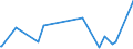 KN 63023990 /Exporte /Einheit = Preise (Euro/Tonne) /Partnerland: Aethiopien /Meldeland: Eur27_2020 /63023990:BettwÃ¤sche aus Spinnstoffen (Ausg. aus Baumwolle, Chemiefasern, Flachs Oder Ramie Sowie Bedruckt Oder aus Gewirken Oder Gestricken)