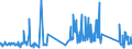 KN 63024000 /Exporte /Einheit = Preise (Euro/Tonne) /Partnerland: Daenemark /Meldeland: Eur27_2020 /63024000:Tischwäsche aus Gewirken Oder Gestricken