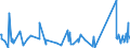 CN 63025100 /Exports /Unit = Prices (Euro/ton) /Partner: Congo (Dem. Rep.) /Reporter: Eur27_2020 /63025100:Table Linen of Cotton (Excl. Knitted or Crocheted)