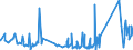 CN 63025100 /Exports /Unit = Prices (Euro/ton) /Partner: Seychelles /Reporter: Eur27_2020 /63025100:Table Linen of Cotton (Excl. Knitted or Crocheted)
