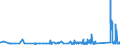 KN 63025310 /Exporte /Einheit = Preise (Euro/Tonne) /Partnerland: Griechenland /Meldeland: Eur27_2020 /63025310:TischwÃ¤sche aus Vliesstoffen aus Chemiefasern