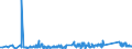 KN 63025310 /Exporte /Einheit = Preise (Euro/Tonne) /Partnerland: Portugal /Meldeland: Eur27_2020 /63025310:TischwÃ¤sche aus Vliesstoffen aus Chemiefasern