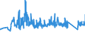 KN 63025310 /Exporte /Einheit = Preise (Euro/Tonne) /Partnerland: Spanien /Meldeland: Eur27_2020 /63025310:TischwÃ¤sche aus Vliesstoffen aus Chemiefasern