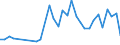 KN 63025310 /Exporte /Einheit = Preise (Euro/Tonne) /Partnerland: Ver.koenigreich(Nordirland) /Meldeland: Eur27_2020 /63025310:TischwÃ¤sche aus Vliesstoffen aus Chemiefasern