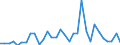 KN 63025310 /Exporte /Einheit = Preise (Euro/Tonne) /Partnerland: Ver.koenigreich(Ohne Nordirland) /Meldeland: Eur27_2020 /63025310:TischwÃ¤sche aus Vliesstoffen aus Chemiefasern